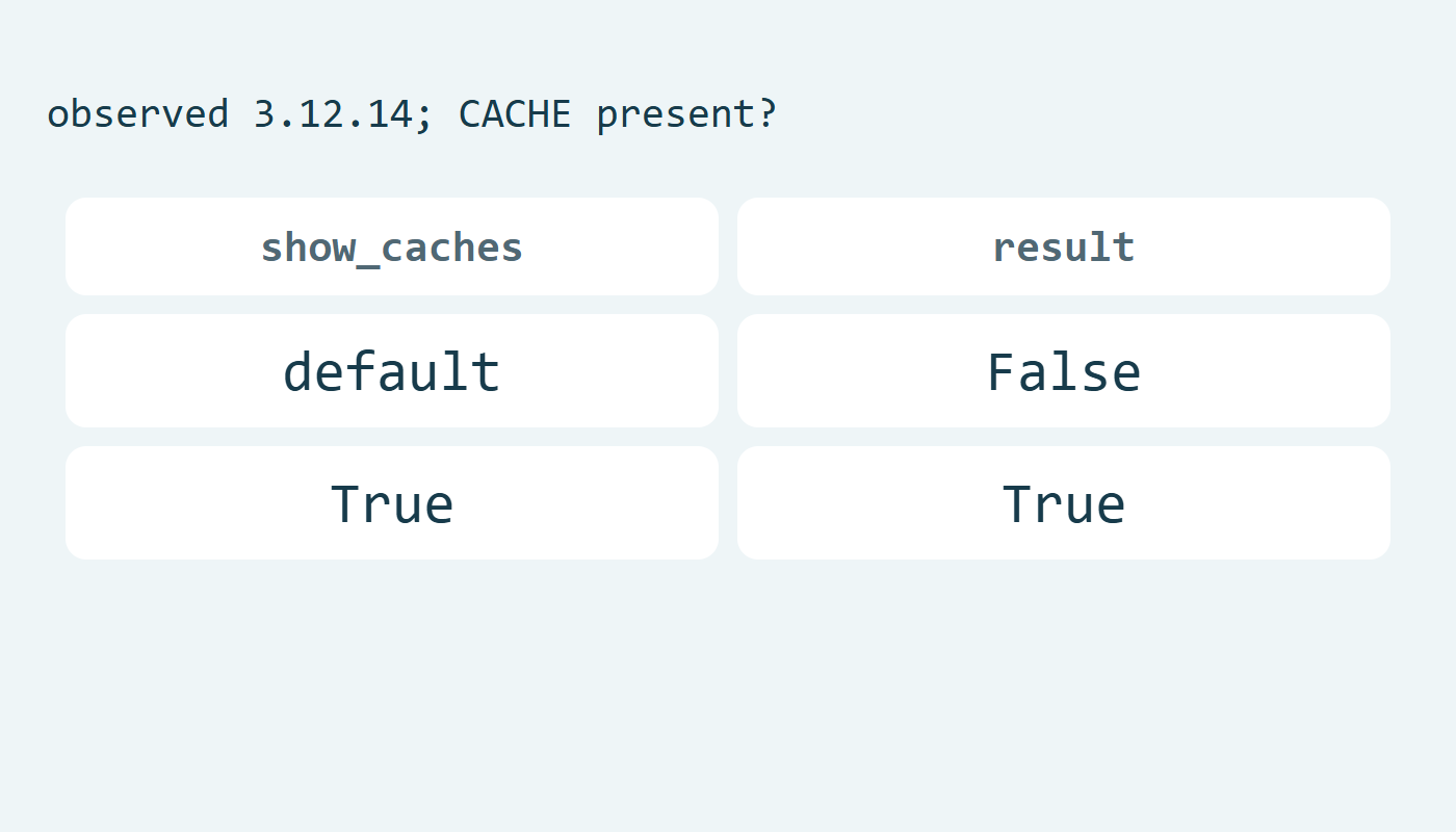 في 3.12.14 يعطي وجود CACHE افتراضيًا False ومع الخيار True