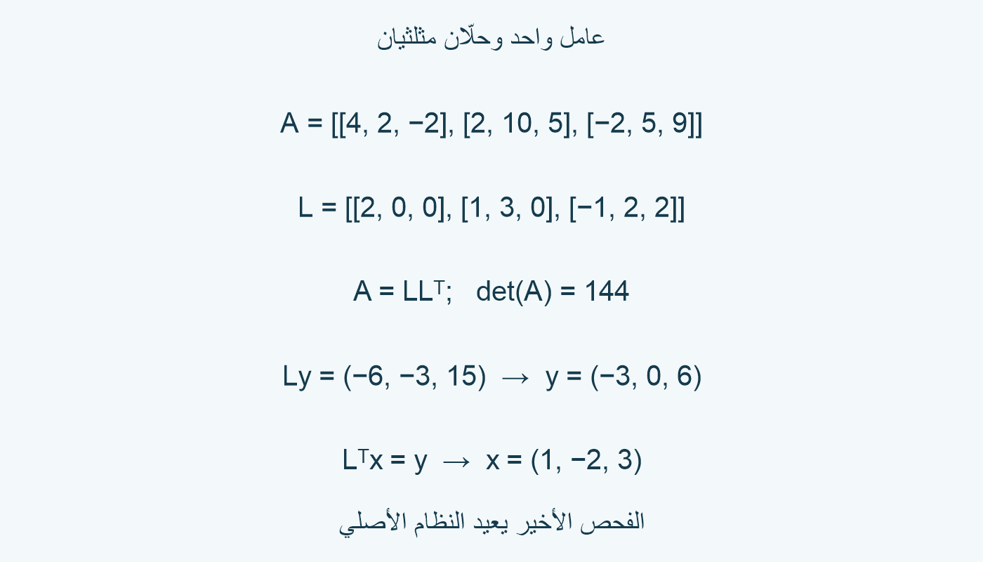 العامل ونظاما الحل المثلثيان.