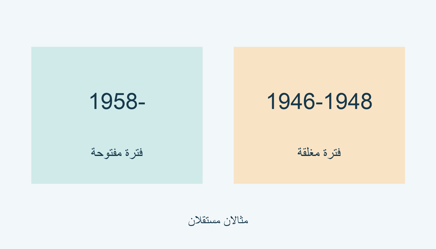 1958- فترة مفتوحة؛ 1946-1948 فترة مغلقة.