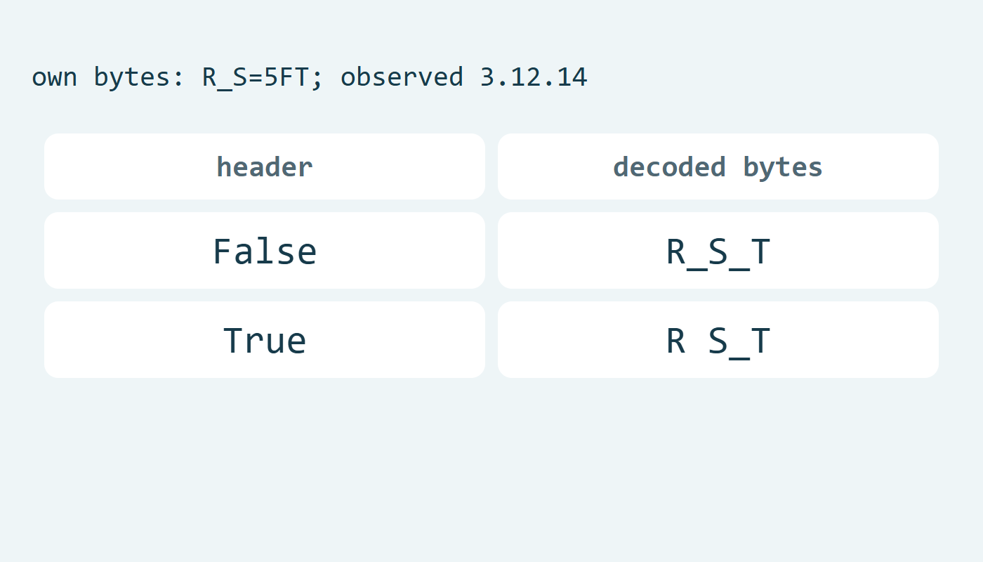 مقطع R_S=5FT يعطي R_S_T افتراضيًا وR S_T مع الخيار