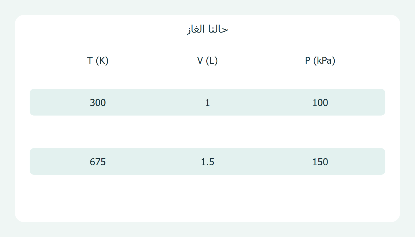 حالتا الغاز