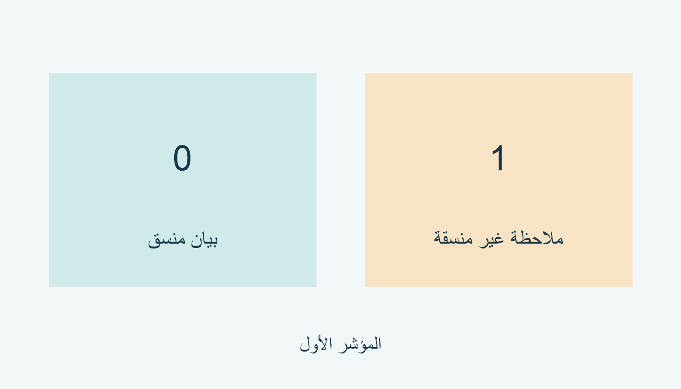 0 للبيان المنسق و1 للملاحظة غير المنسقة.