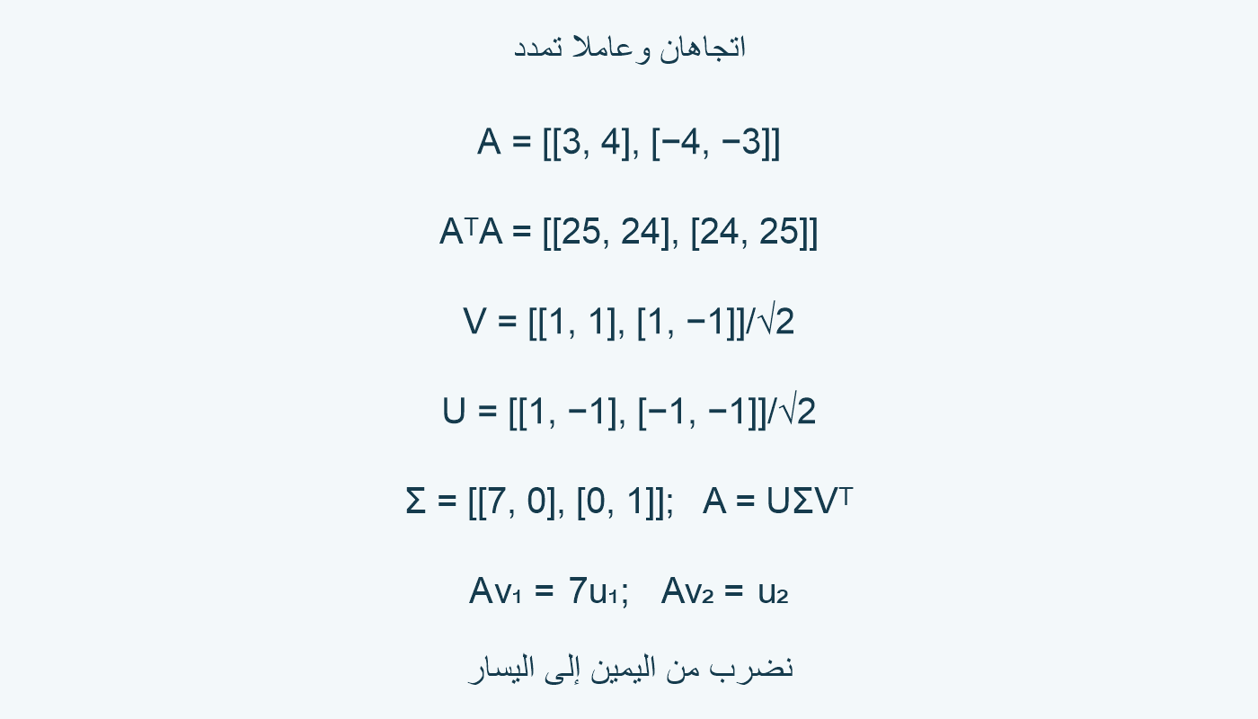 اتجاها التمدد وعوامل SVD في المثال.