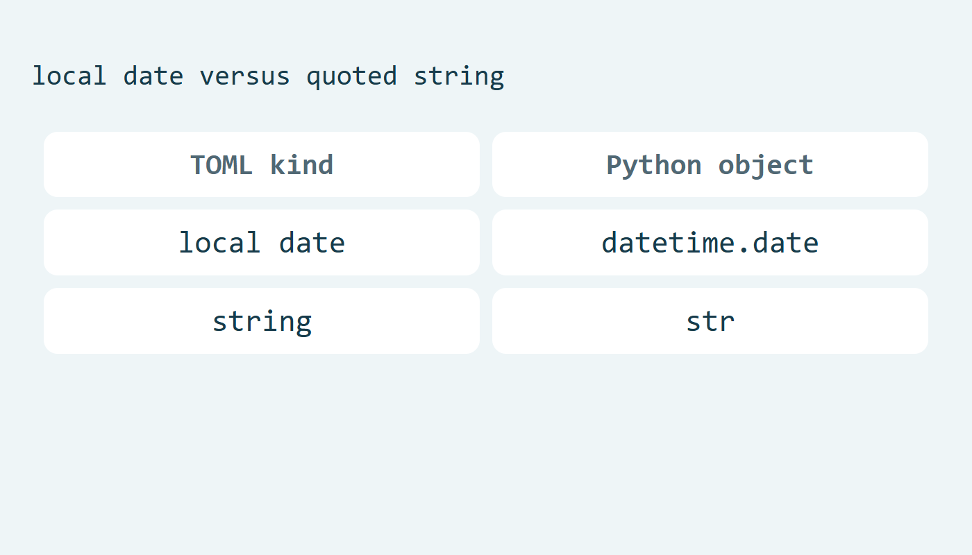 تاريخ TOML المحلي يقابل datetime.date والسلسلة تقابل str