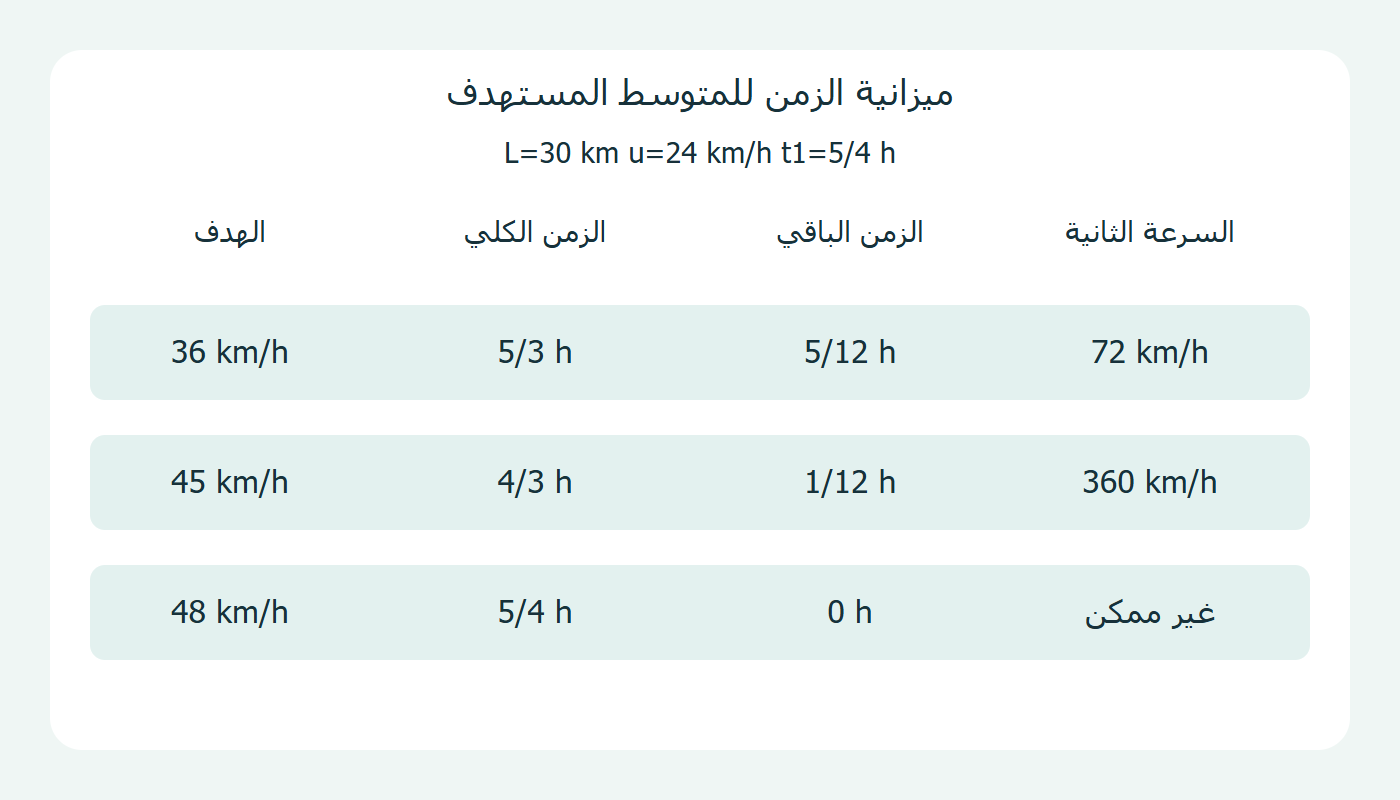 الزمن المتبقي والسرعة الثانية لثلاثة أهداف