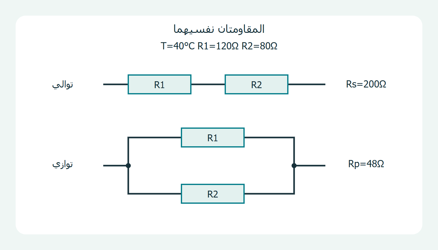 المقاومتان نفسيهما على التوالي والتوازي