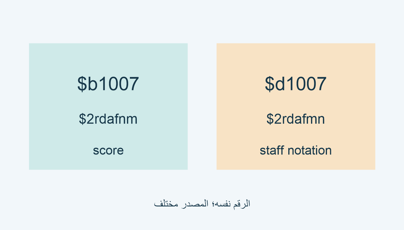 score: $b1007 مع rdafnm؛ staff notation: $d1007 مع rdafmn.