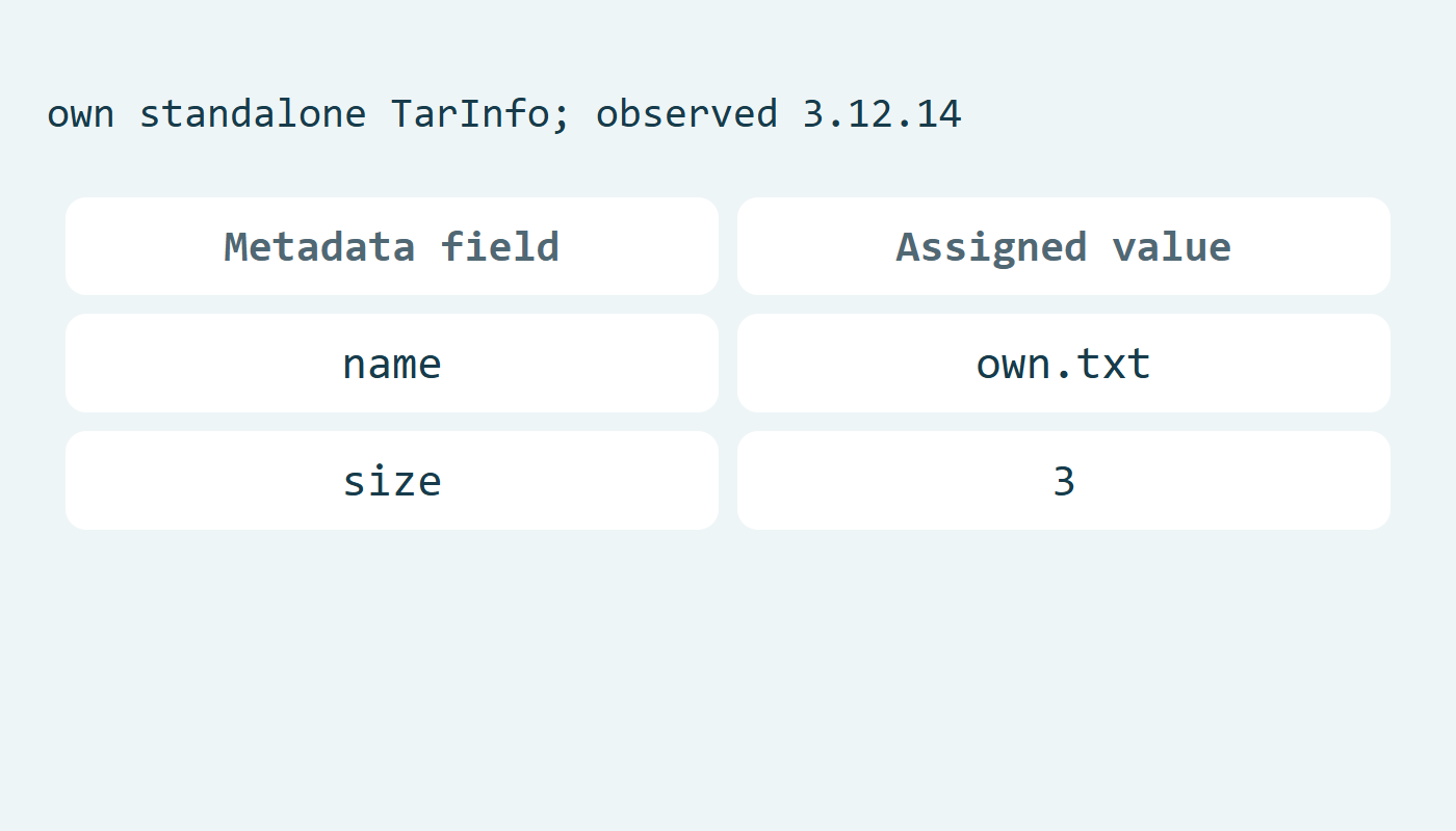 حقلا name وsize في TarInfo بقيم own.txt و3