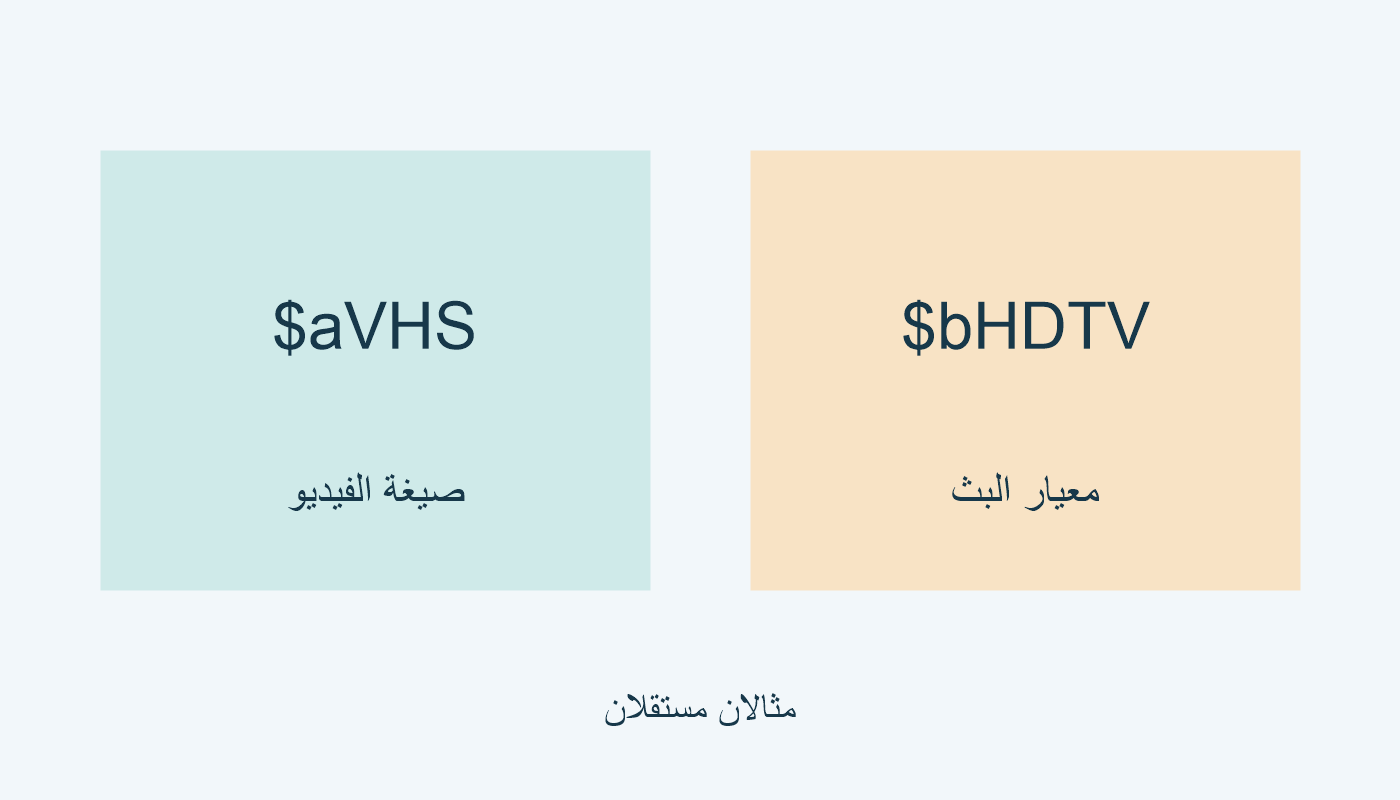 VHS صيغة الفيديو؛ HDTV معيار البث.