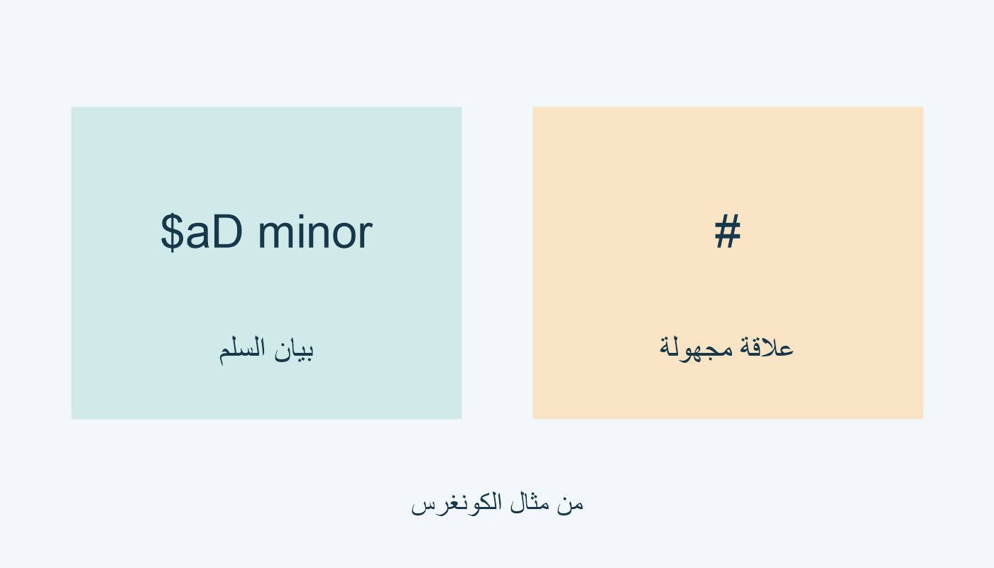 D minor بيان في $a؛ # في المؤشر الأول علاقة مجهولة.