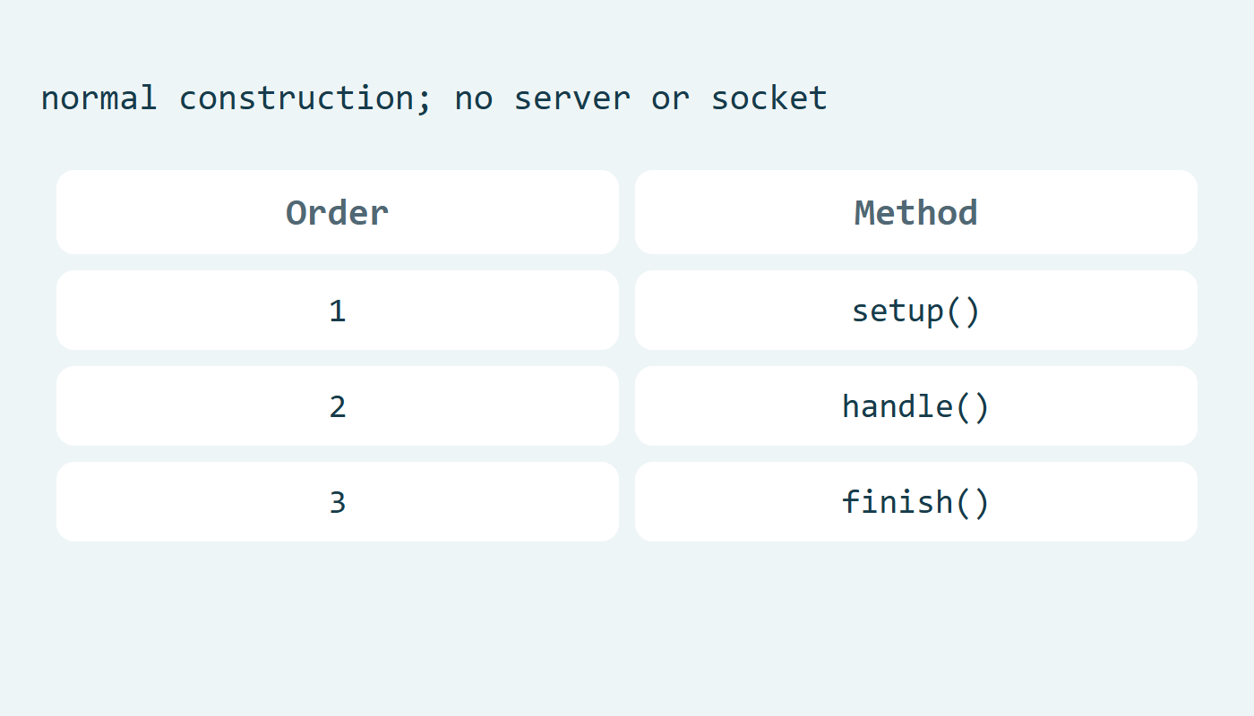 ترتيب setup ثم handle ثم finish عند الإنشاء المعتاد