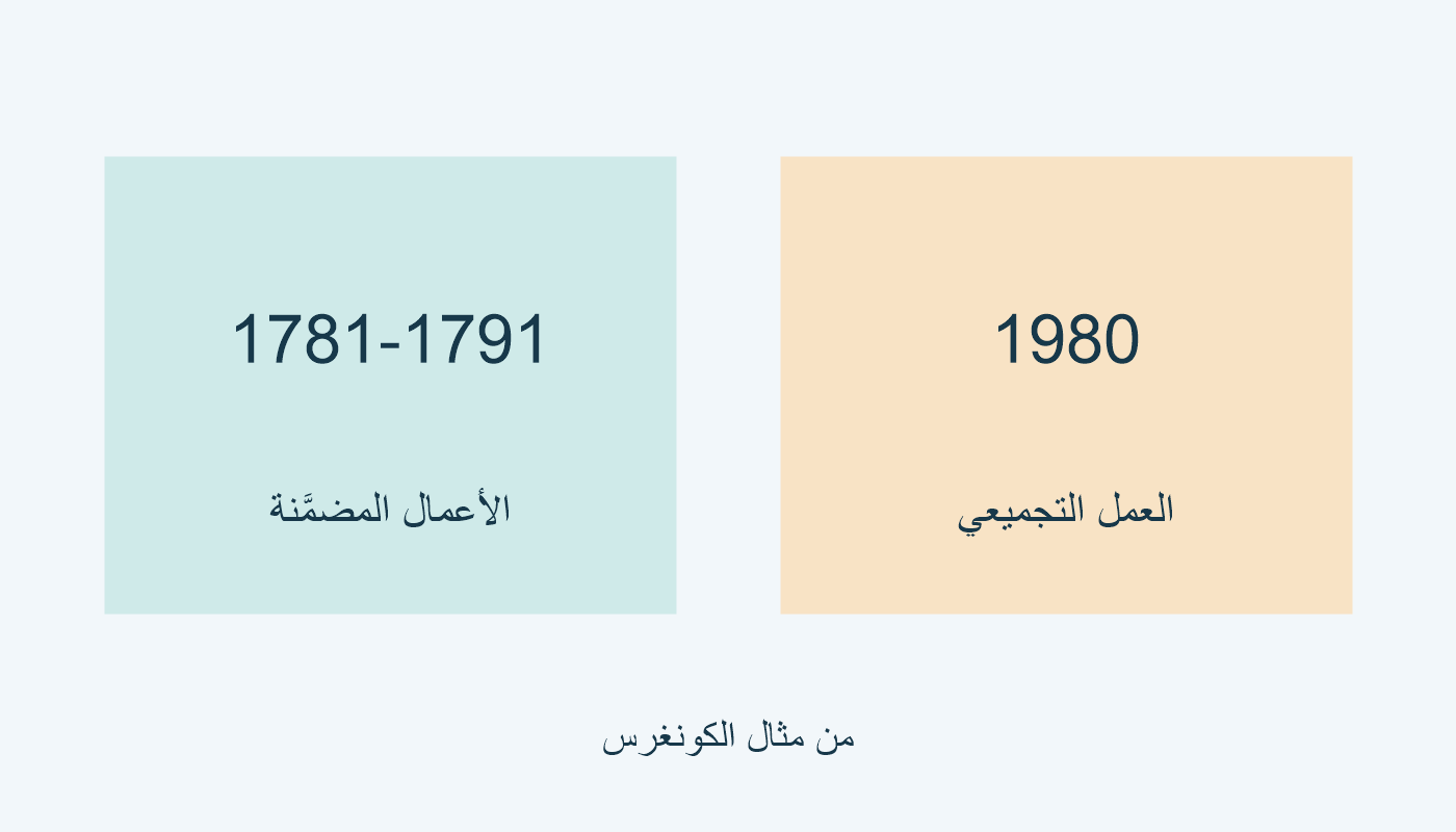 1781-1791 للأعمال المضمَّنة؛ 1980 للعمل التجميعي.
