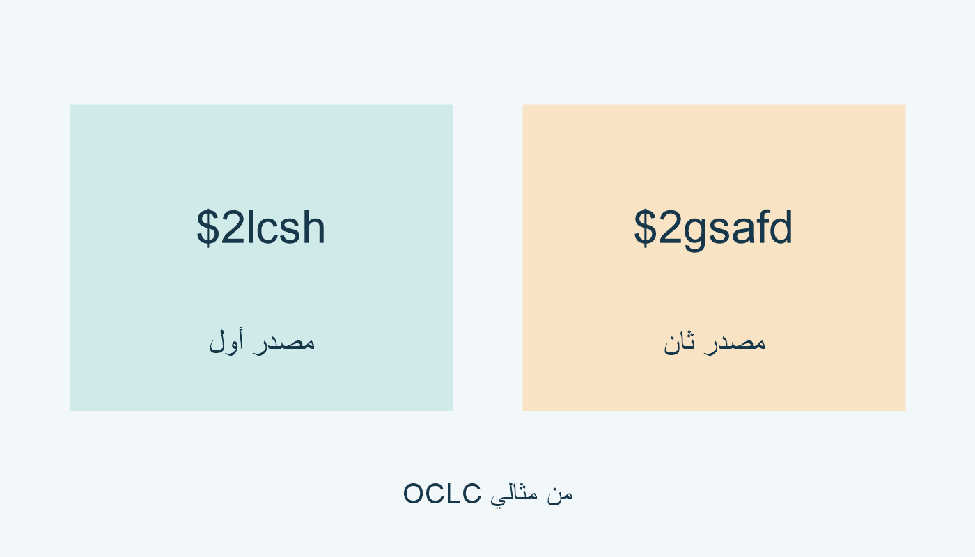 $2lcsh مصدر أول؛ $2gsafd مصدر ثان.