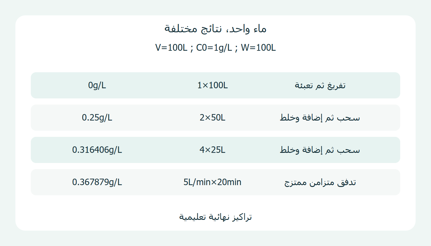 الدفعات والتدفق الممتزج
