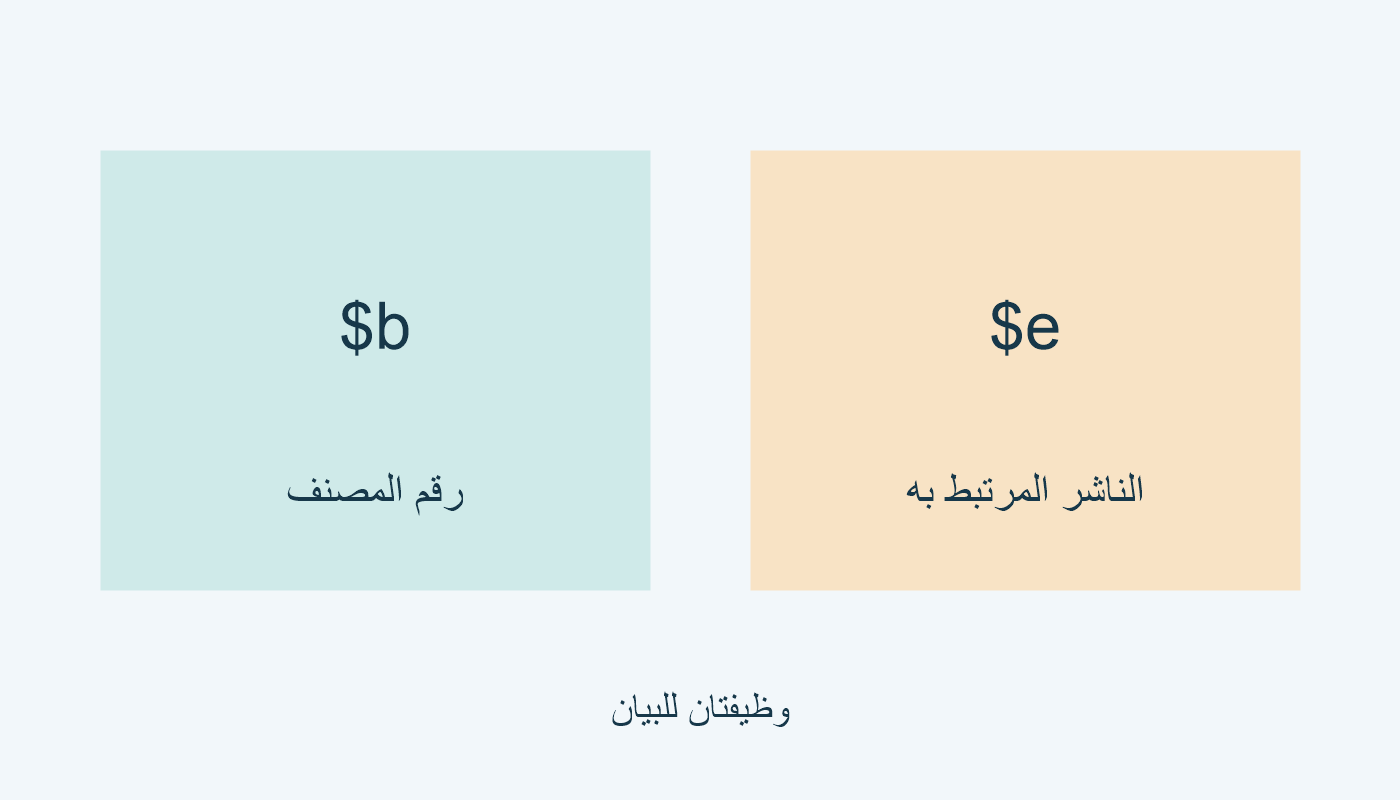 $b رقم المصنف؛ $e الناشر المرتبط به.