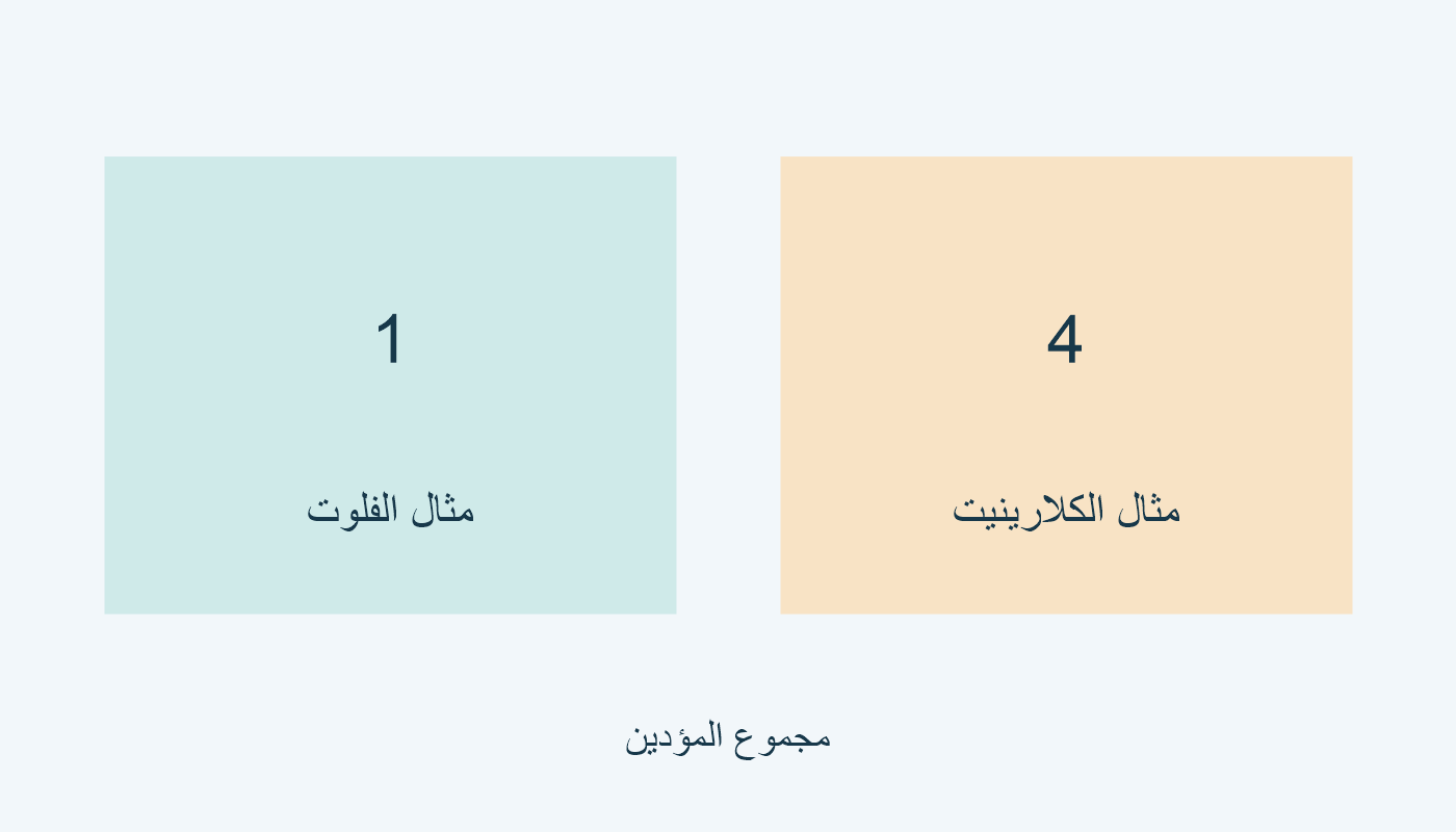 مجموع 1 لمثال الفلوت؛ مجموع 4 لمثال الكلارينيت.