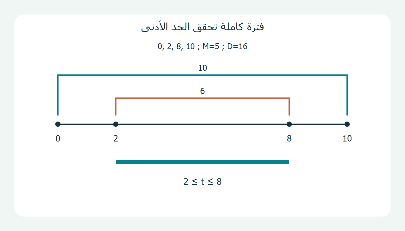 أزواج الأطراف