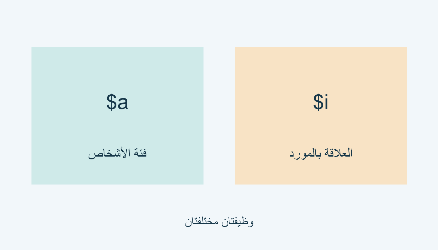 $a لفئة الأشخاص؛ $i لعلاقتهم بالمورد.