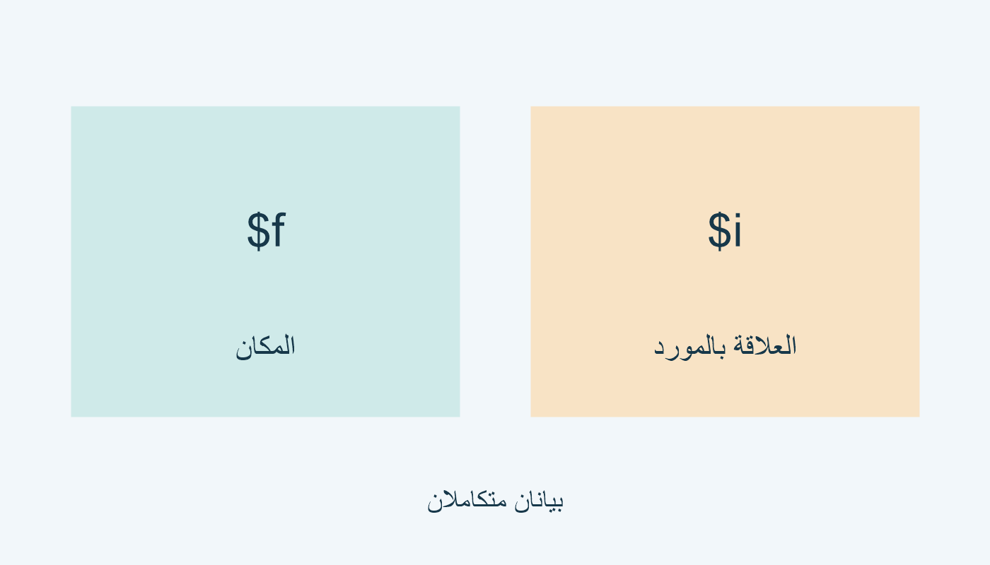 $f للمكان؛ $i للعلاقة بالمورد.