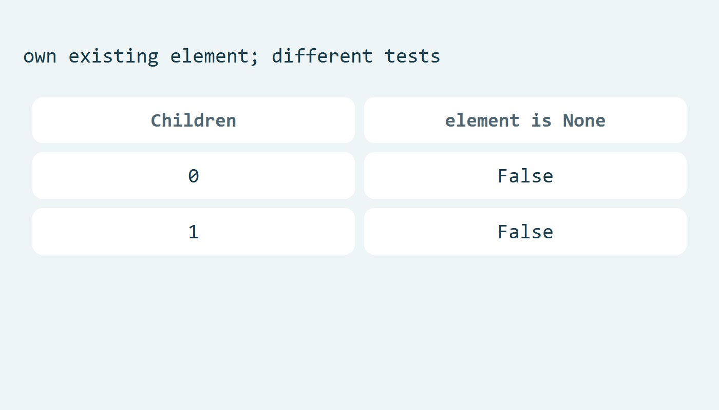 اختبار is None يعطي False قبل الابن وبعده