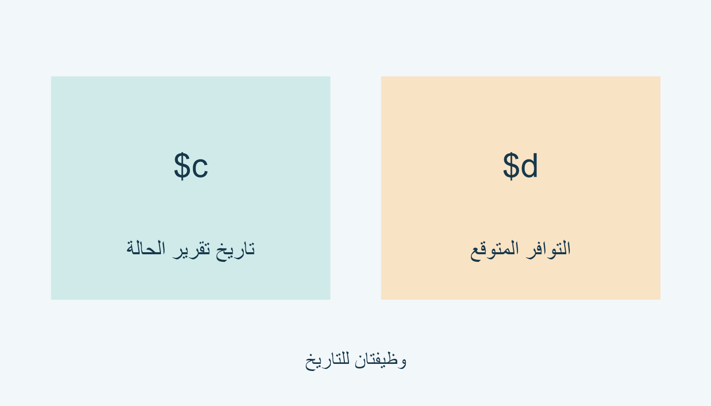$c تاريخ تقرير الحالة؛ $d التوافر المتوقع.