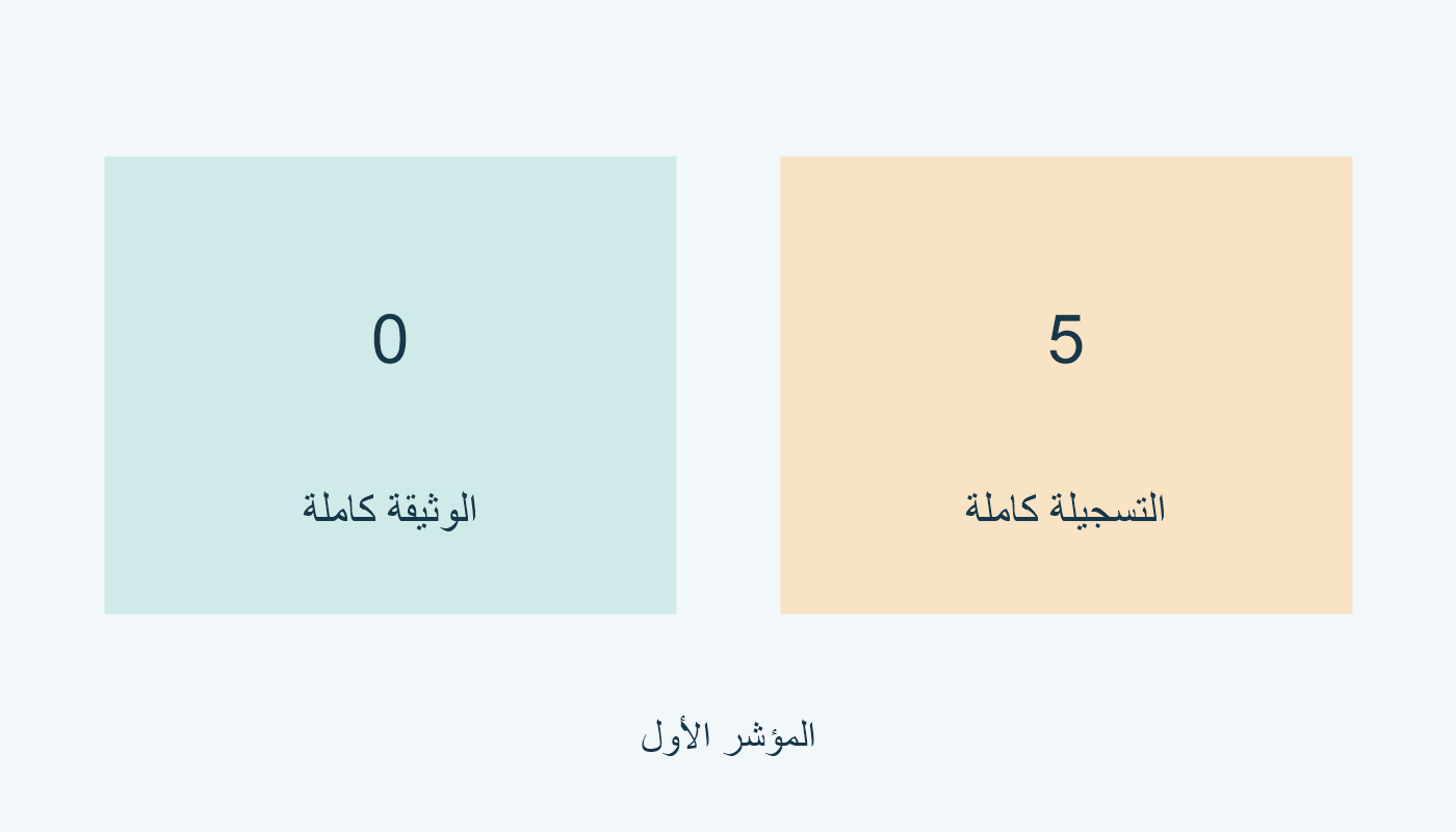 0 الوثيقة كاملة؛ 5 التسجيلة كاملة.