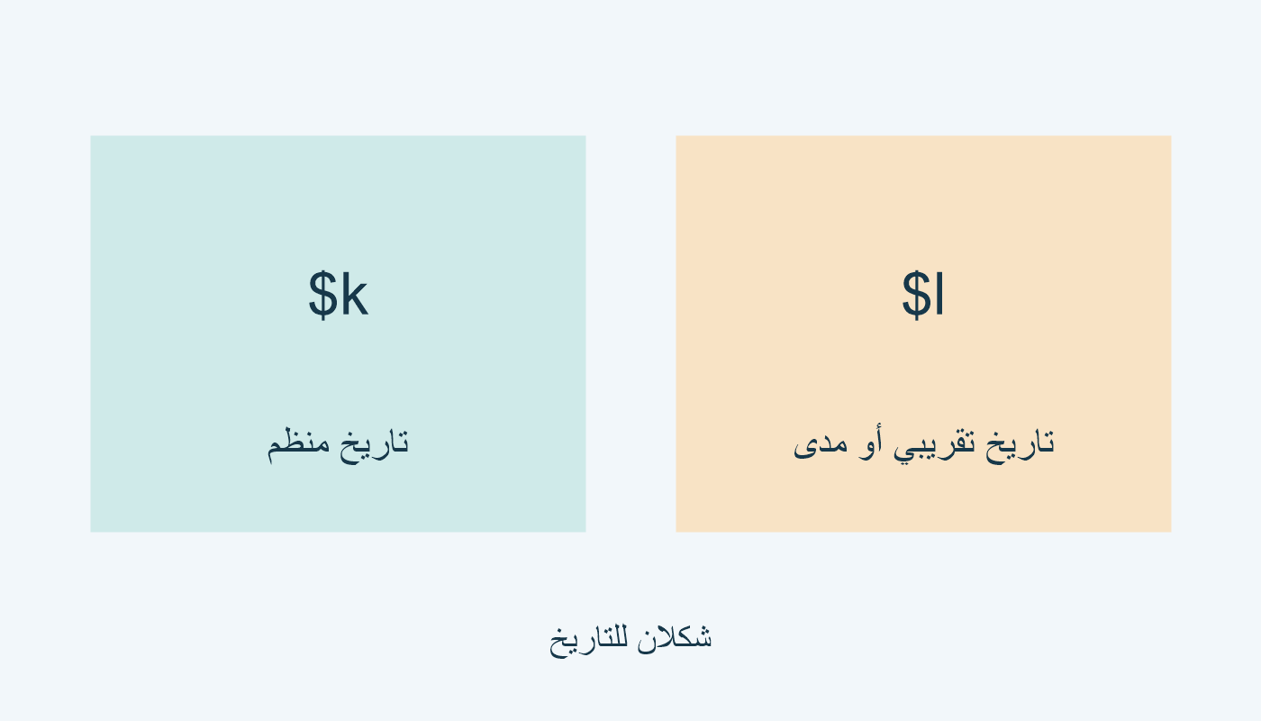 $k تاريخ منظم؛ $l تاريخ تقريبي أو مدى.