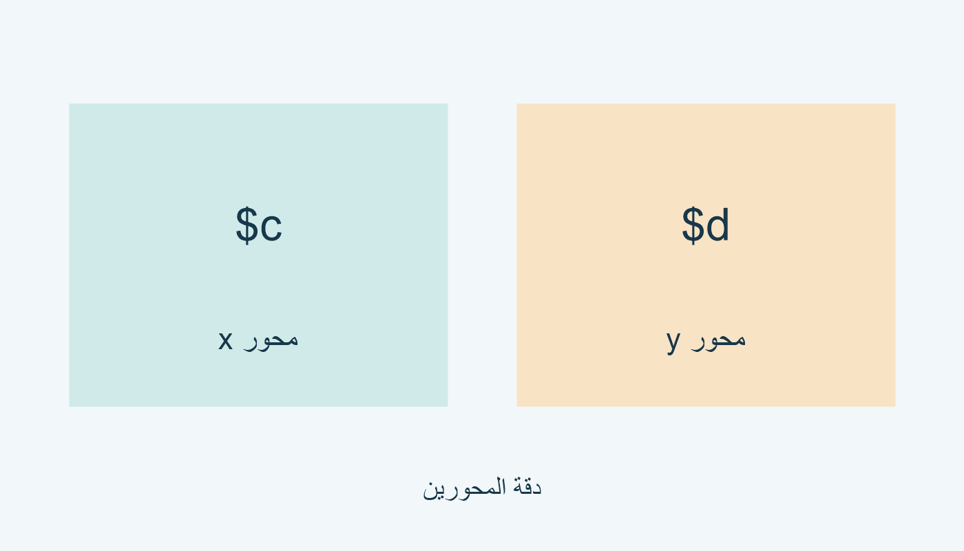 $c للمحور x؛ $d للمحور y.