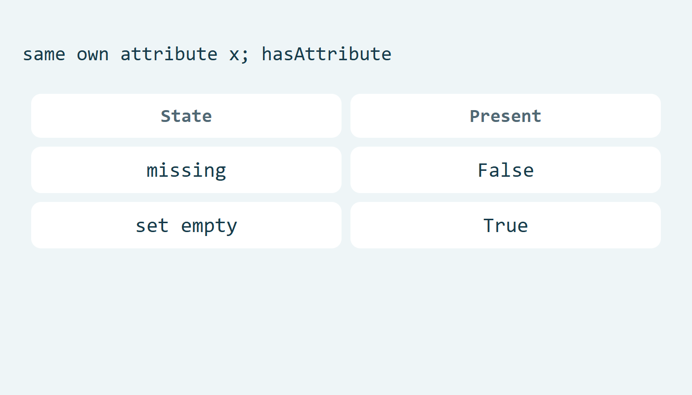 hasAttribute تعيد False للغائبة وTrue للفارغة الموجودة