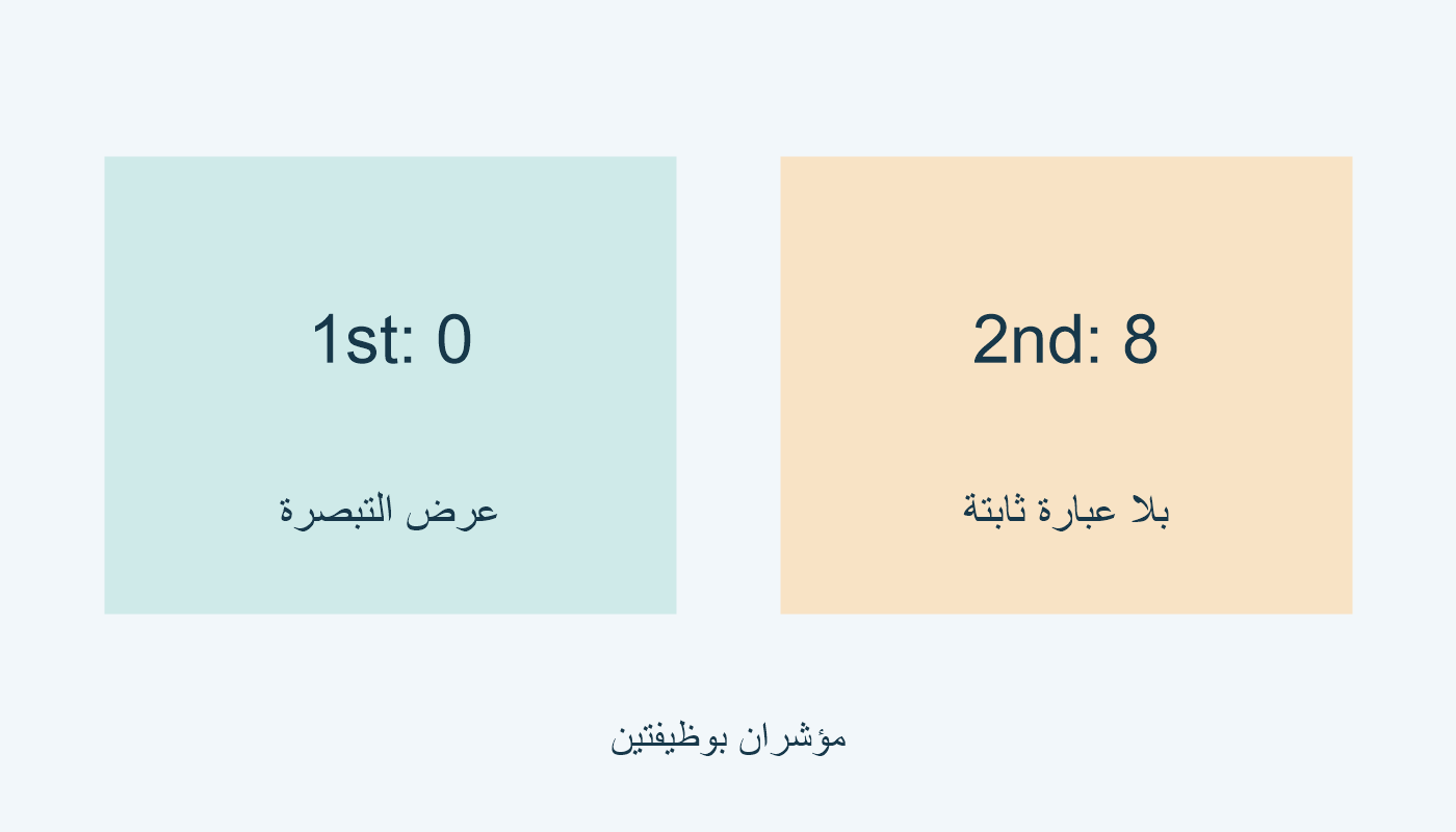 الأول 0 لعرض التبصرة؛ الثاني 8 بلا عبارة ثابتة.