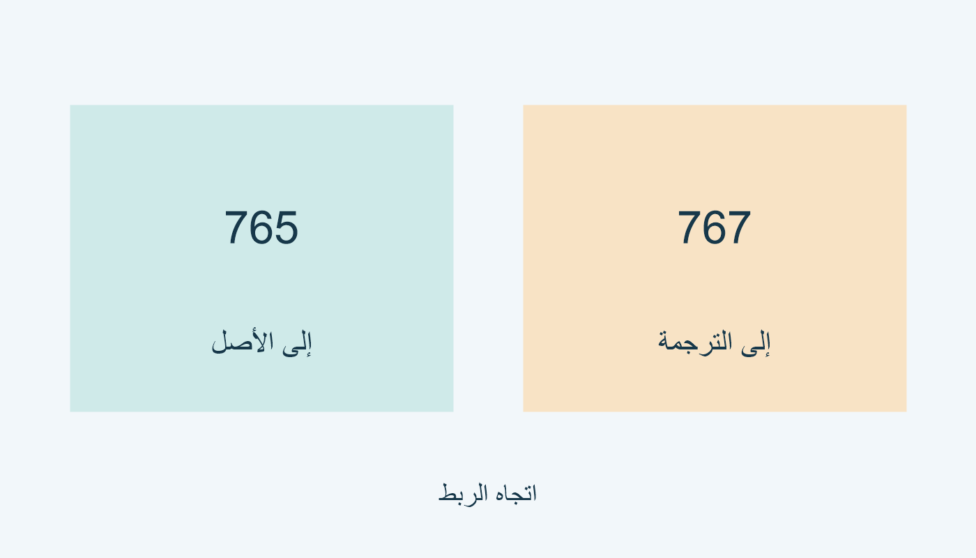 765 من ترجمة إلى الأصل؛ 767 من الأصل أو ترجمة أخرى إلى ترجمة.