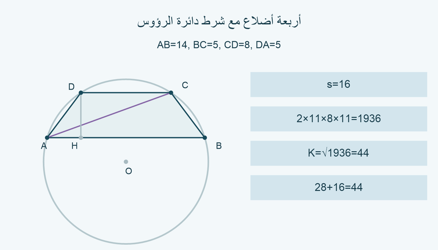 شبه منحرف دائري A B C D بأضلاع 14 و 5 و 8 و 5؛ القطر AC يقسم مساحته 44 إلى 28 و 16، والارتفاع 4.