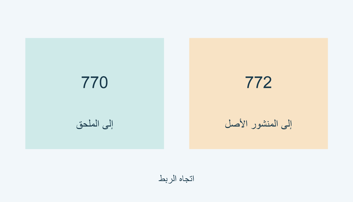 770 ملحق مستقل؛ 772 أصل عدد أو ملحق أو عدد خاص.