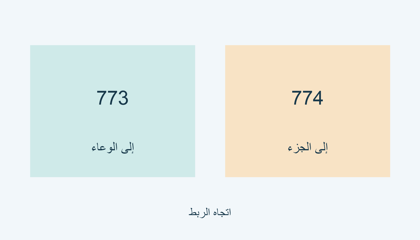 773 للوعاء الحاضن؛ 774 للوحدة المكونة، بتسجيلة مستقلة أو دونها.