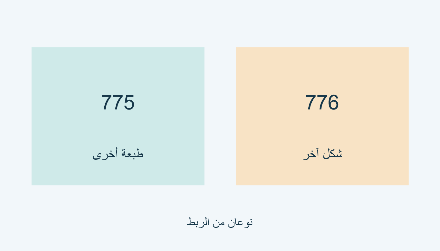 775 لطبعة أخرى؛ 776 لشكل مادي إضافي.