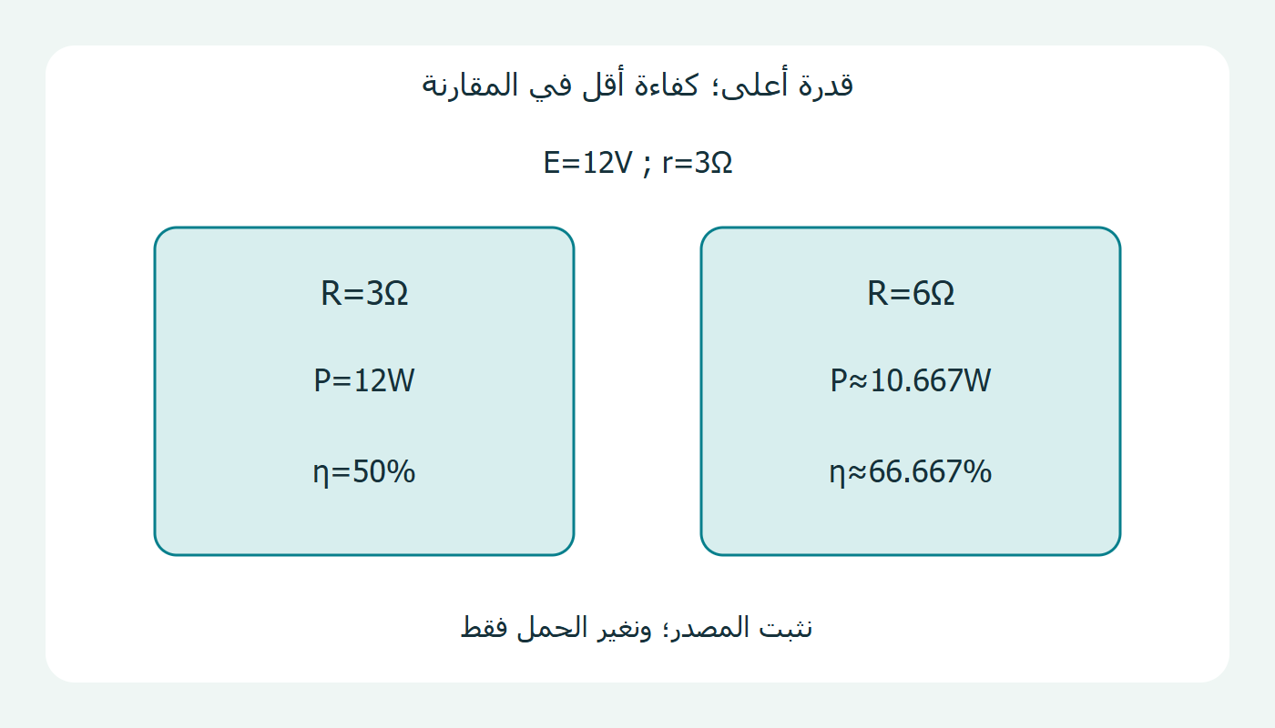 حملان للمصدر نفسه وقدرتان وكفاءتان