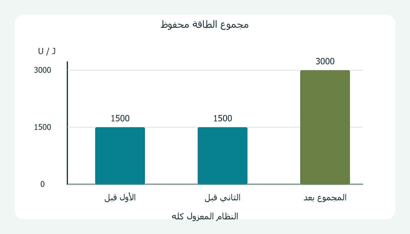 طاقتان أوليتان ومجموع محفوظ