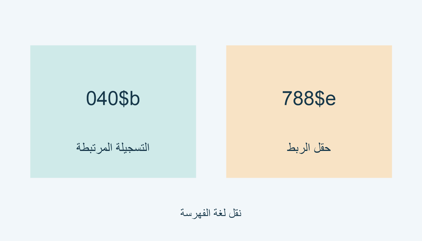 040$b من التسجيلة المرتبطة إلى 788$e.