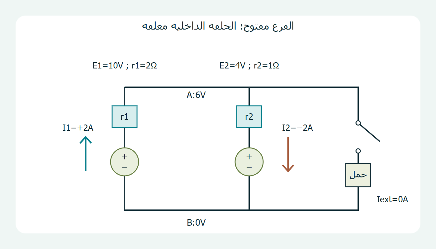 حلقة مصدرين وفرع حمل مفتوح