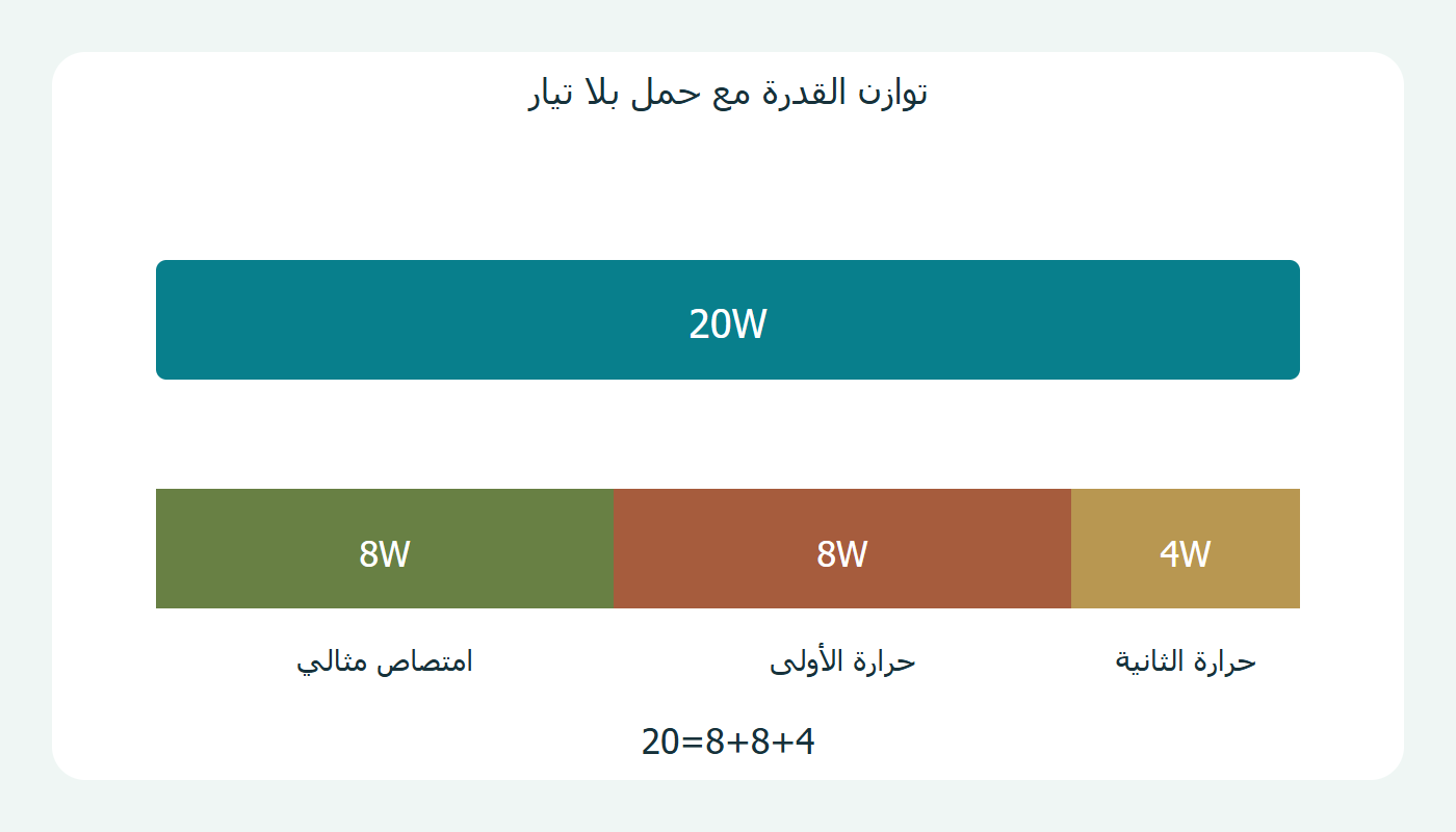 خرج مصدر وامتصاص وتسخين