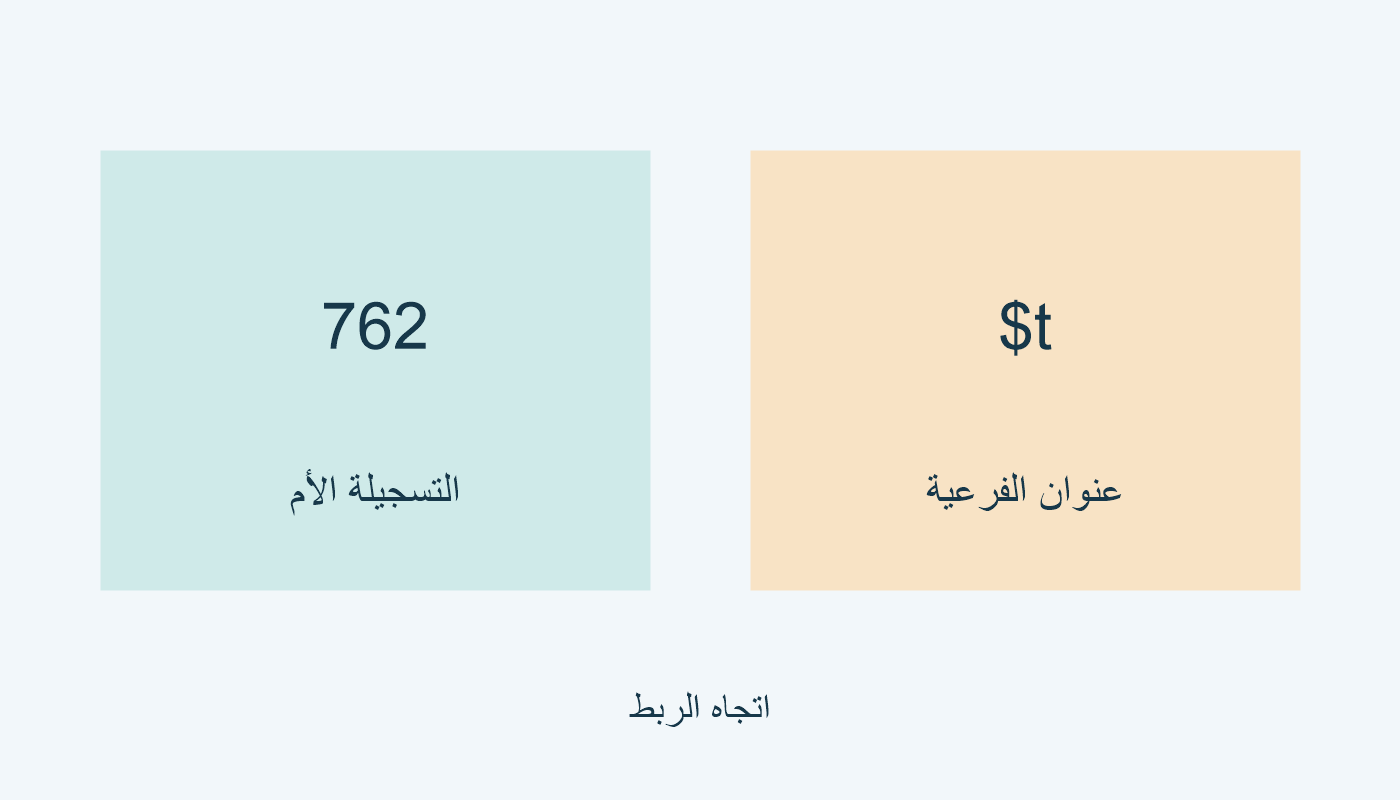 762 من الرئيسية أو الفرعية الأم إلى الفرعية المرتبطة.