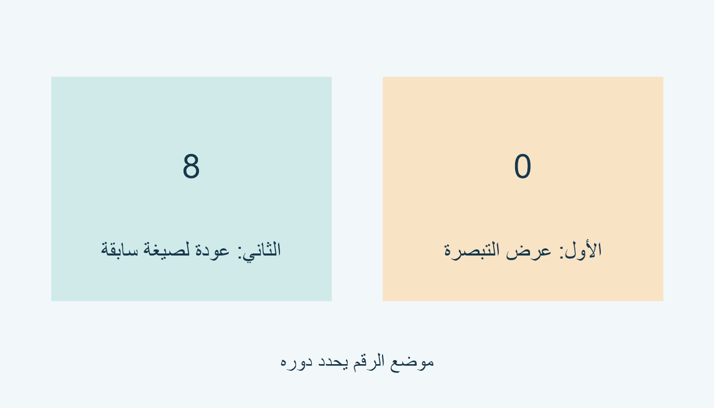 8 في الثاني عودة؛ 0 في الأول عرض التبصرة.