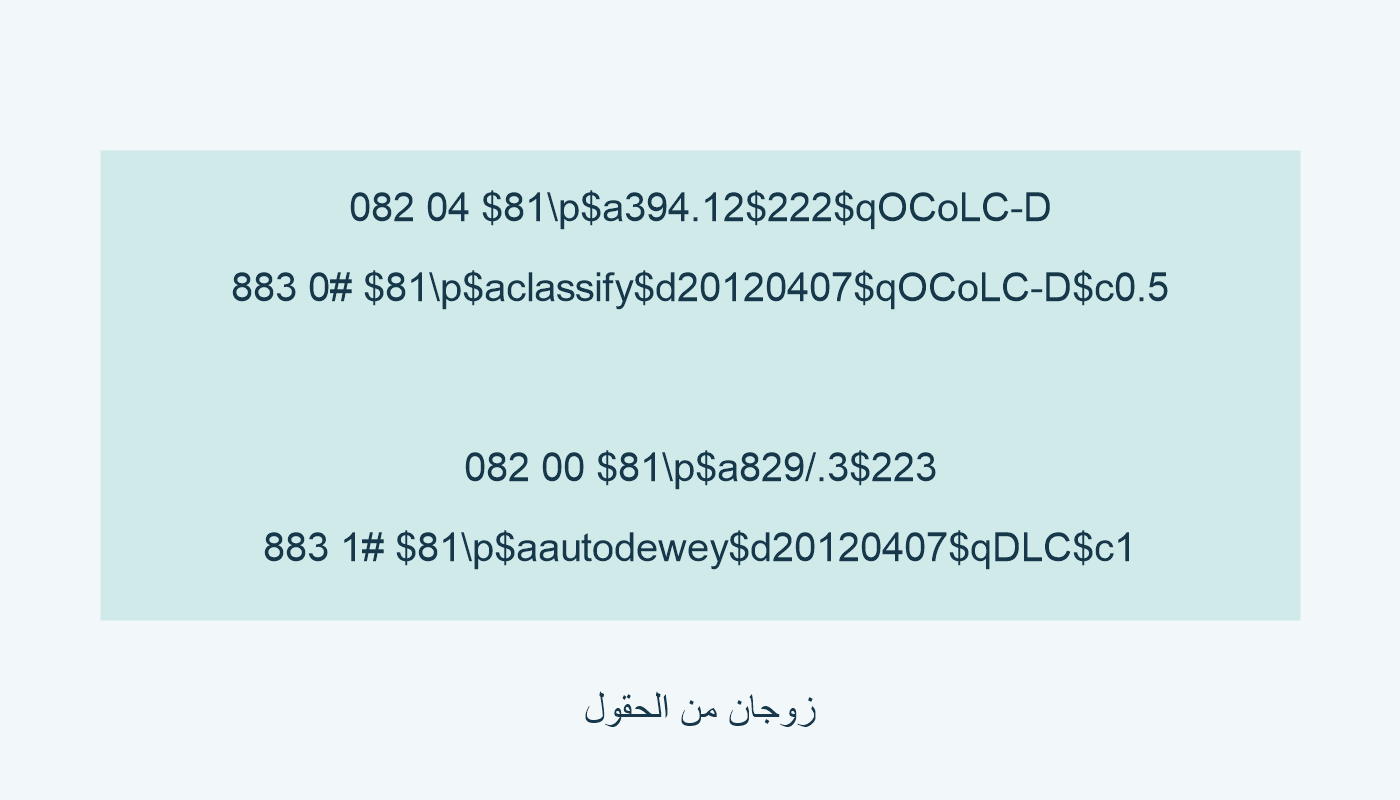 آلي كامل بثقة 0.5؛ وآلي جزئي بثقة 1.