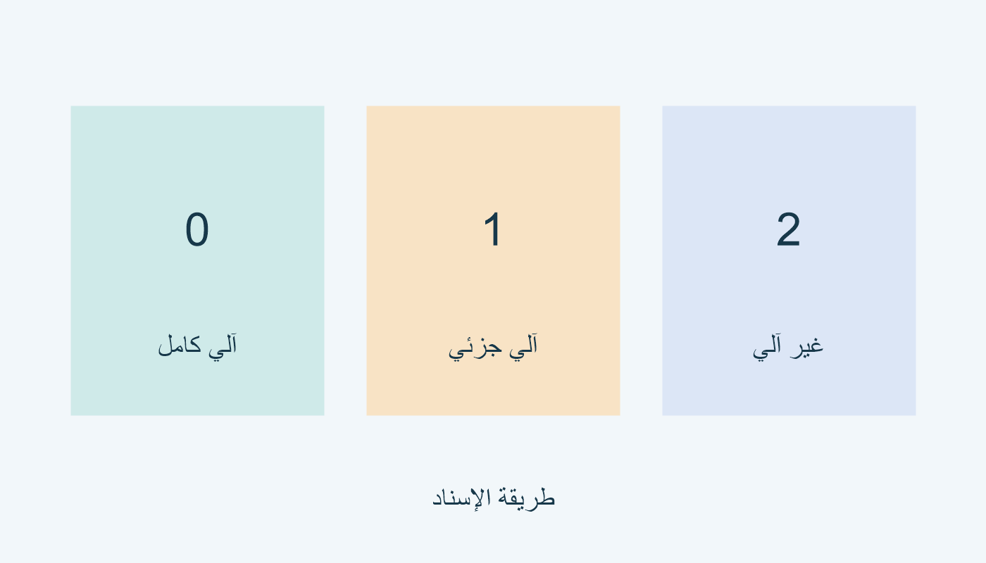 الأول: 0 آلي كامل؛ 1 آلي جزئي؛ 2 غير آلي.