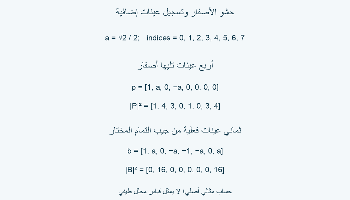 آخر أربع قيم بعد الحشو أصفار؛ في التسجيل الفعلي −1 و−a و0 وa، حيث a=√2/2.