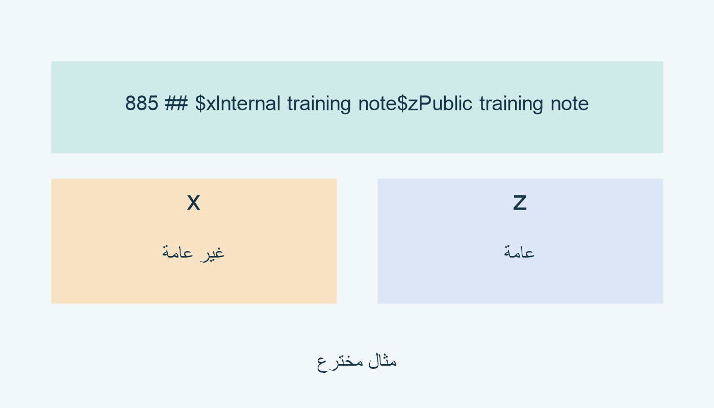 $x غير عامة؛ $z عامة. مثال مخترع.