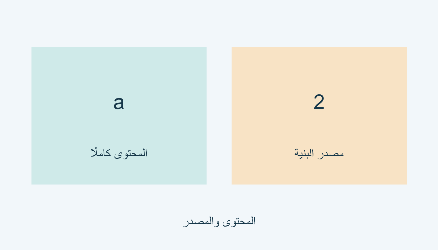 $a المحتوى كاملًا؛ $2 مصدر البنية.