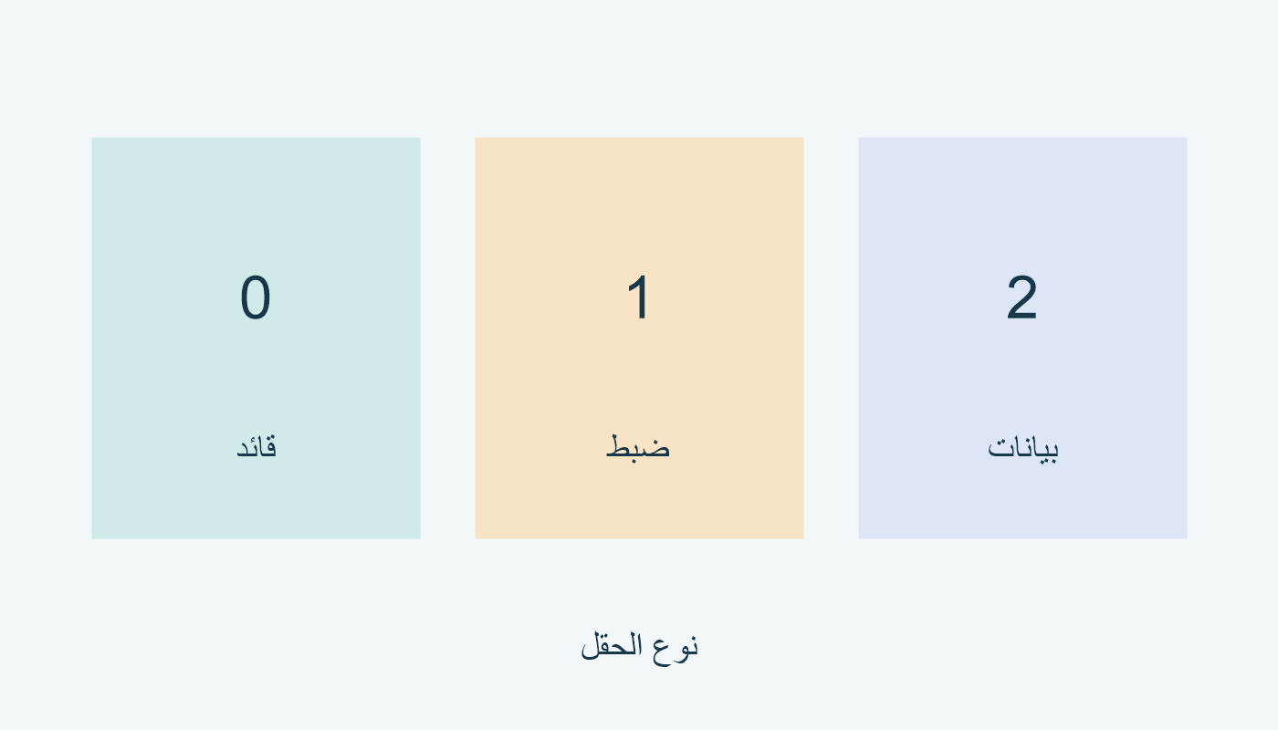 الأول: 0 قائد؛ 1 ضبط؛ 2 بيانات.