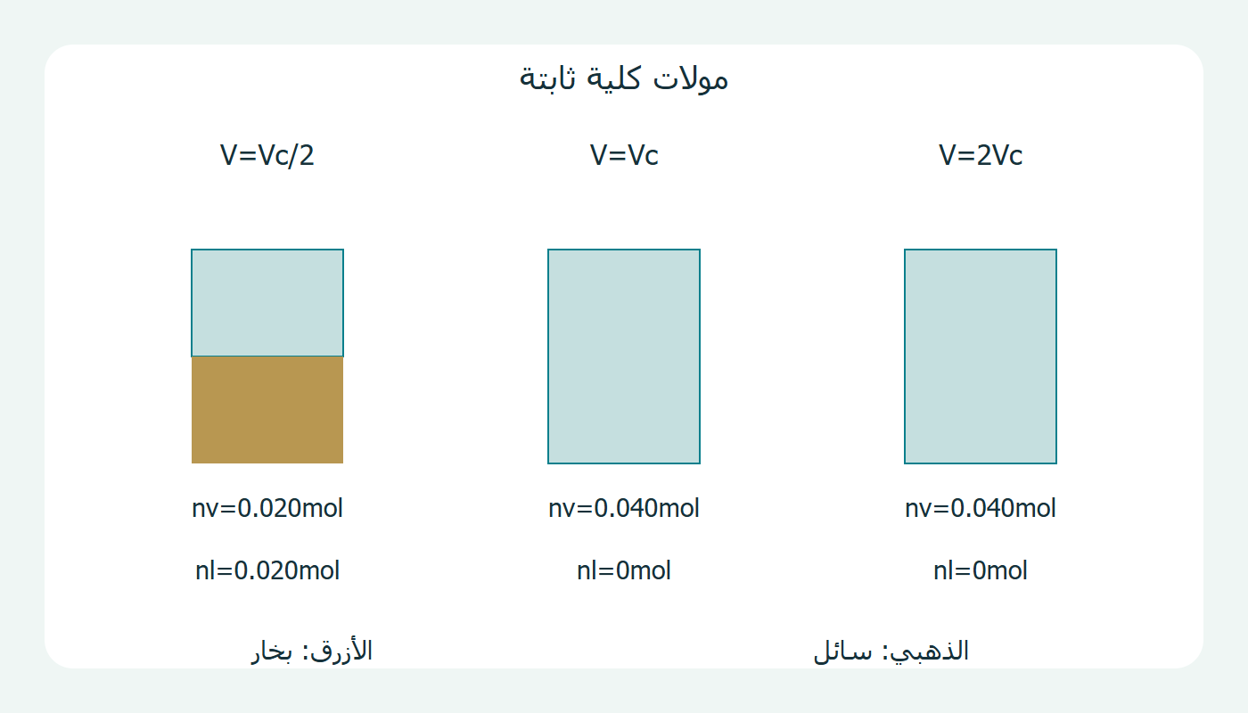توزيع المولات