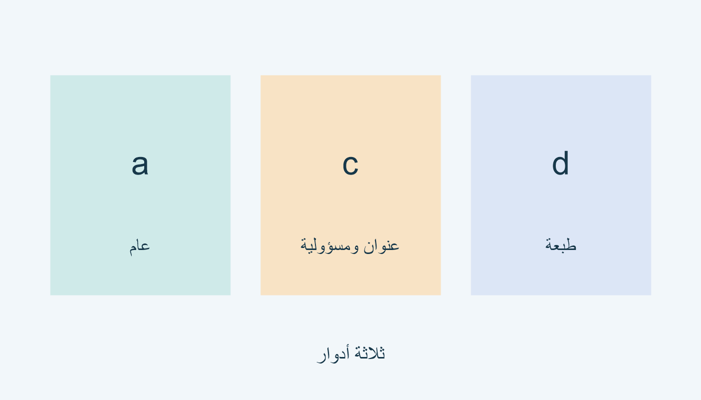 $a عام؛ $c عنوان ومسؤولية؛ $d طبعة.